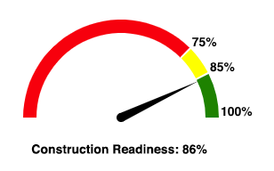 Construction Readiness Scale