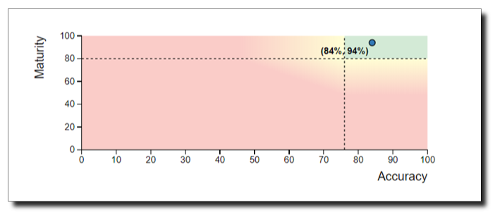 PDRI MATRS Score