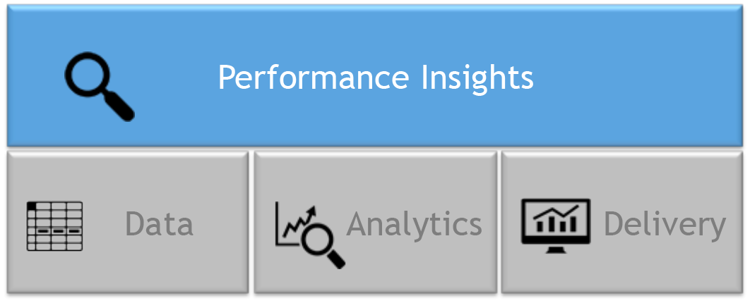 Image of Performance Insights button on a computer