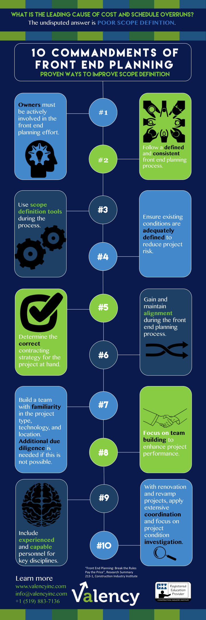 10 Commandments of Front End Planning