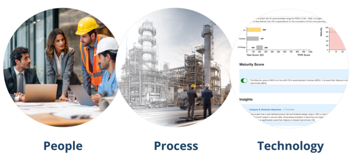 People Process and the Carve Technology for Capital Projects