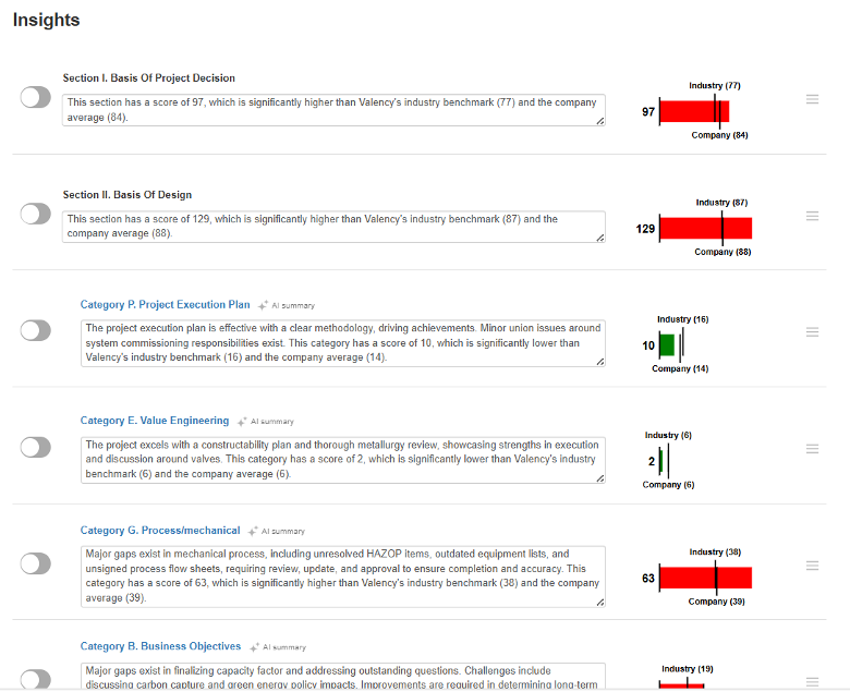 Valency Carve Hybrid Intelligence_Industry Benchmarking Carve compares your assessment results with Valency’s industry dataset and your own project history.