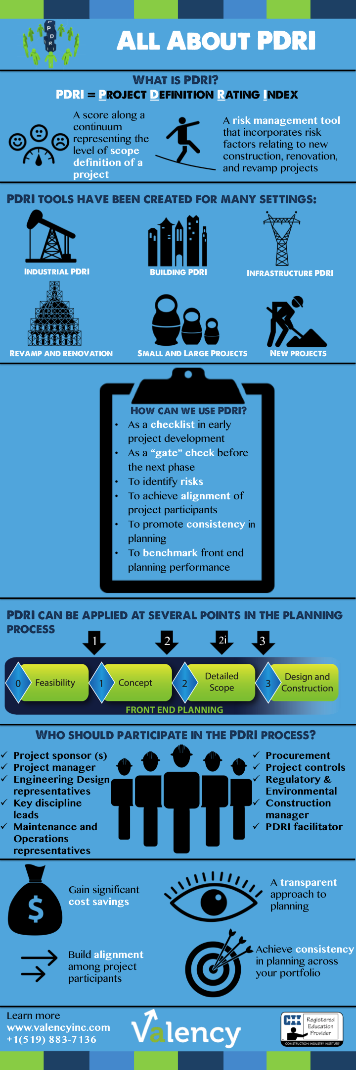All about PDRI Project Definition Rating Index