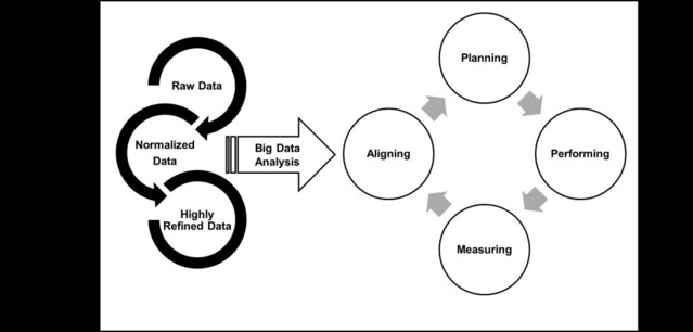 graph-big-data-inputs-and-processing-environment