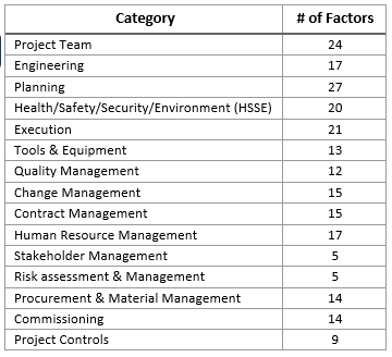 Construction Readiness Assessment Tool