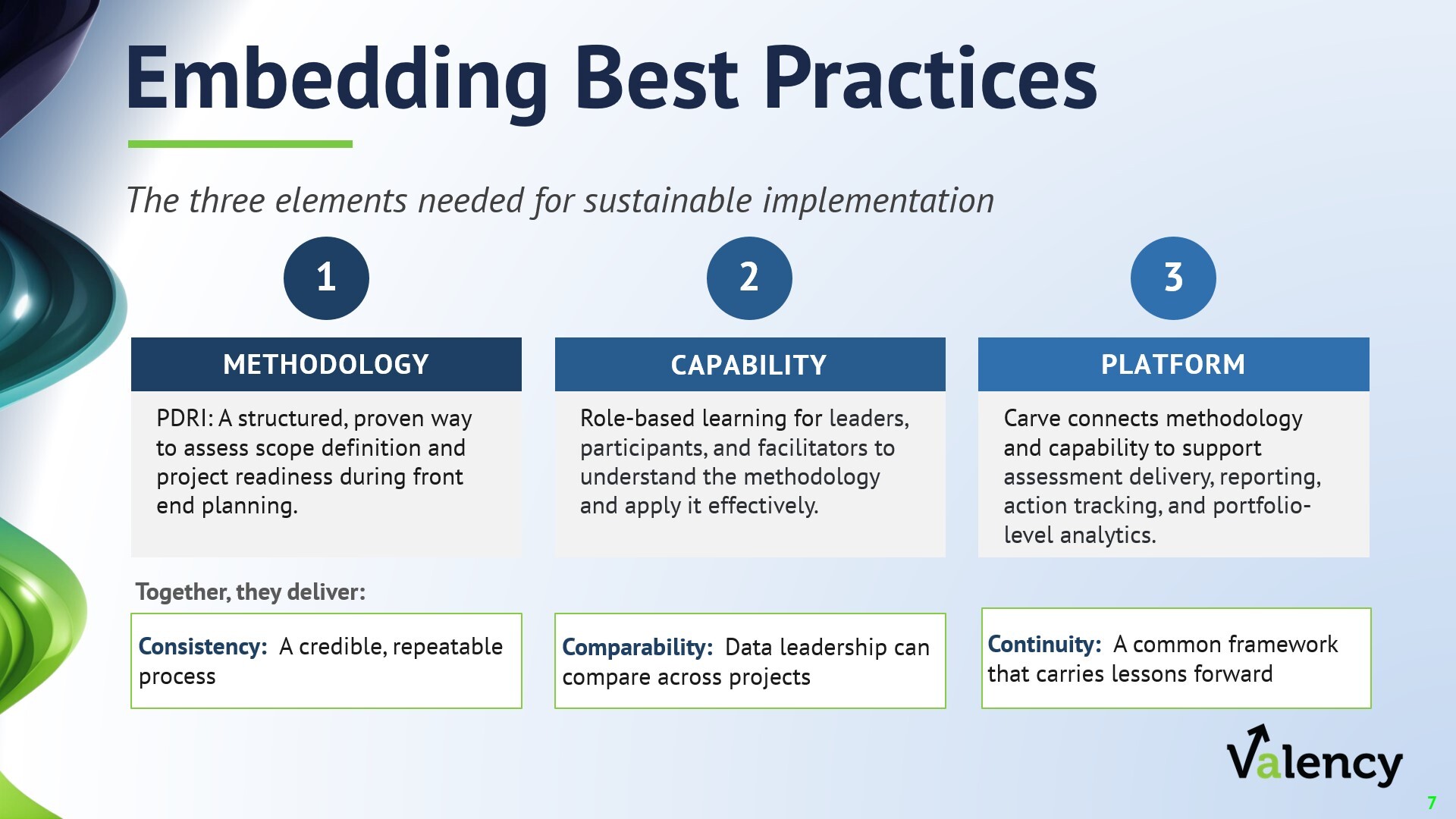 Embedding best practices. Three elements needed for sustainable implementation. 1. Methodology - PDRI: a structured, proven way to assess scope definition and project readiness during front end planning. 2. Capability - role-based learning for leaders, participants, and facilitators to understand the methodology and apply it effectively. 3. Platform - Carve connects methodology and capability to support assessment delivery, reporting, action tracking, and portfolio-level analytics.