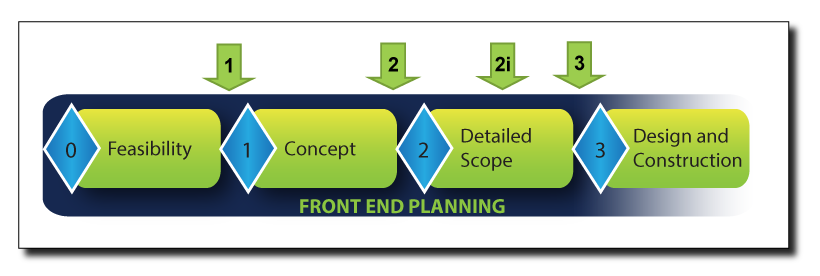 Front end planning timeline