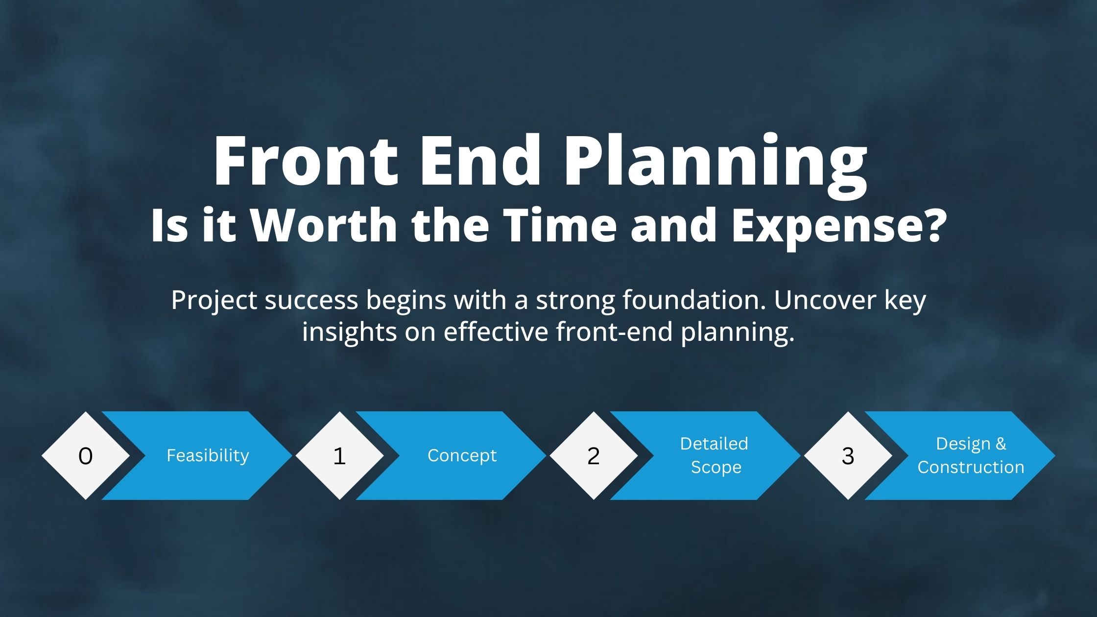 Front End Planning and project timelines.